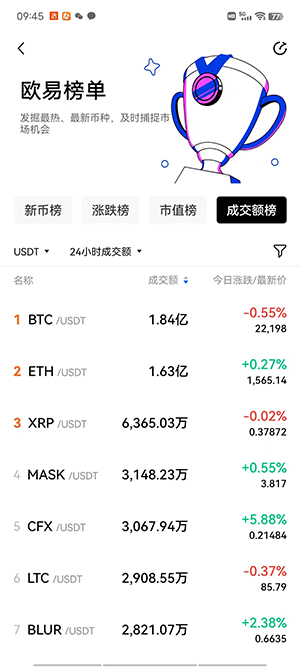 中国币交易平台排行榜 国内正规的交易软件app_0