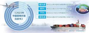 中国在稳定全球经济中发挥关键作用